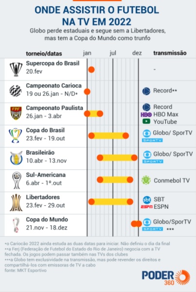 Futebol Stats on Instagram: “Jogos de hoje pela Libertadores